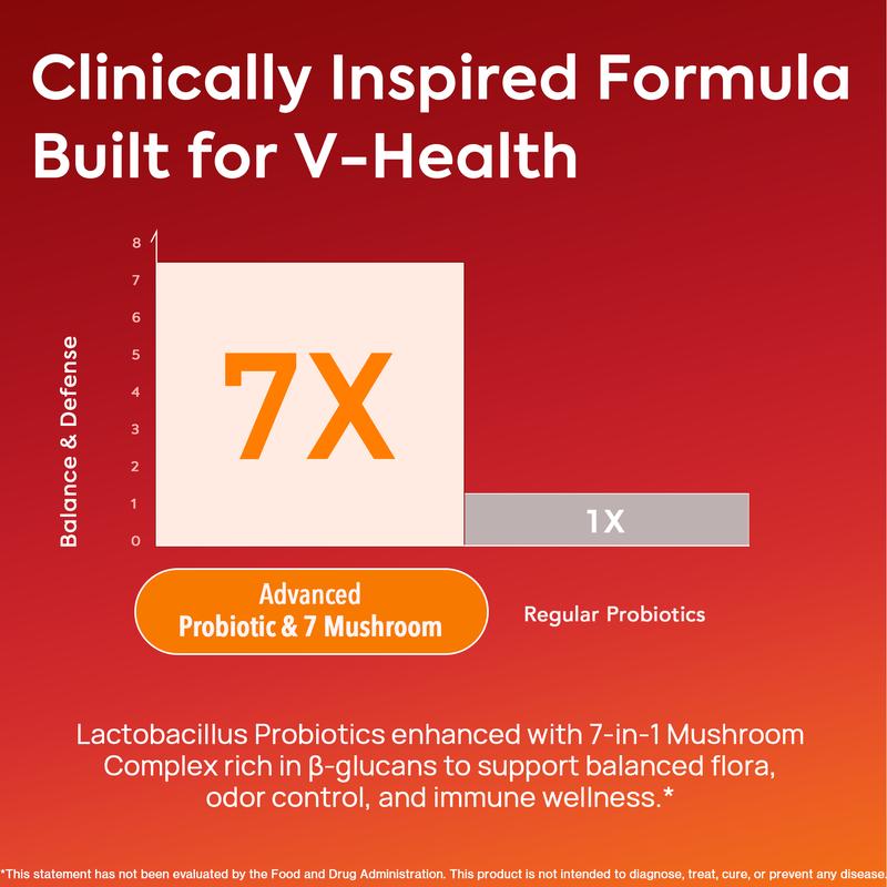 HerAuré Vaginal Probiotic